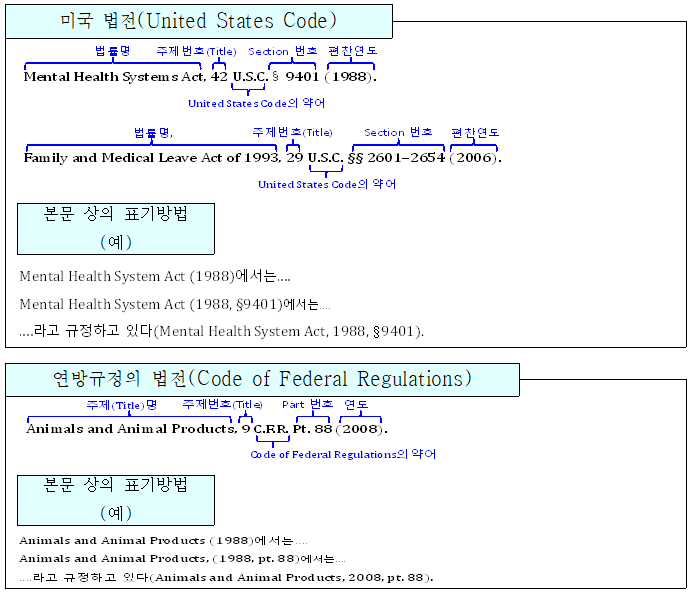 %EB%85%BC%EB%AC%B8%EC%9E%91%EC%84%B1%EA%B7%9C%EC%A0%9517.PNG